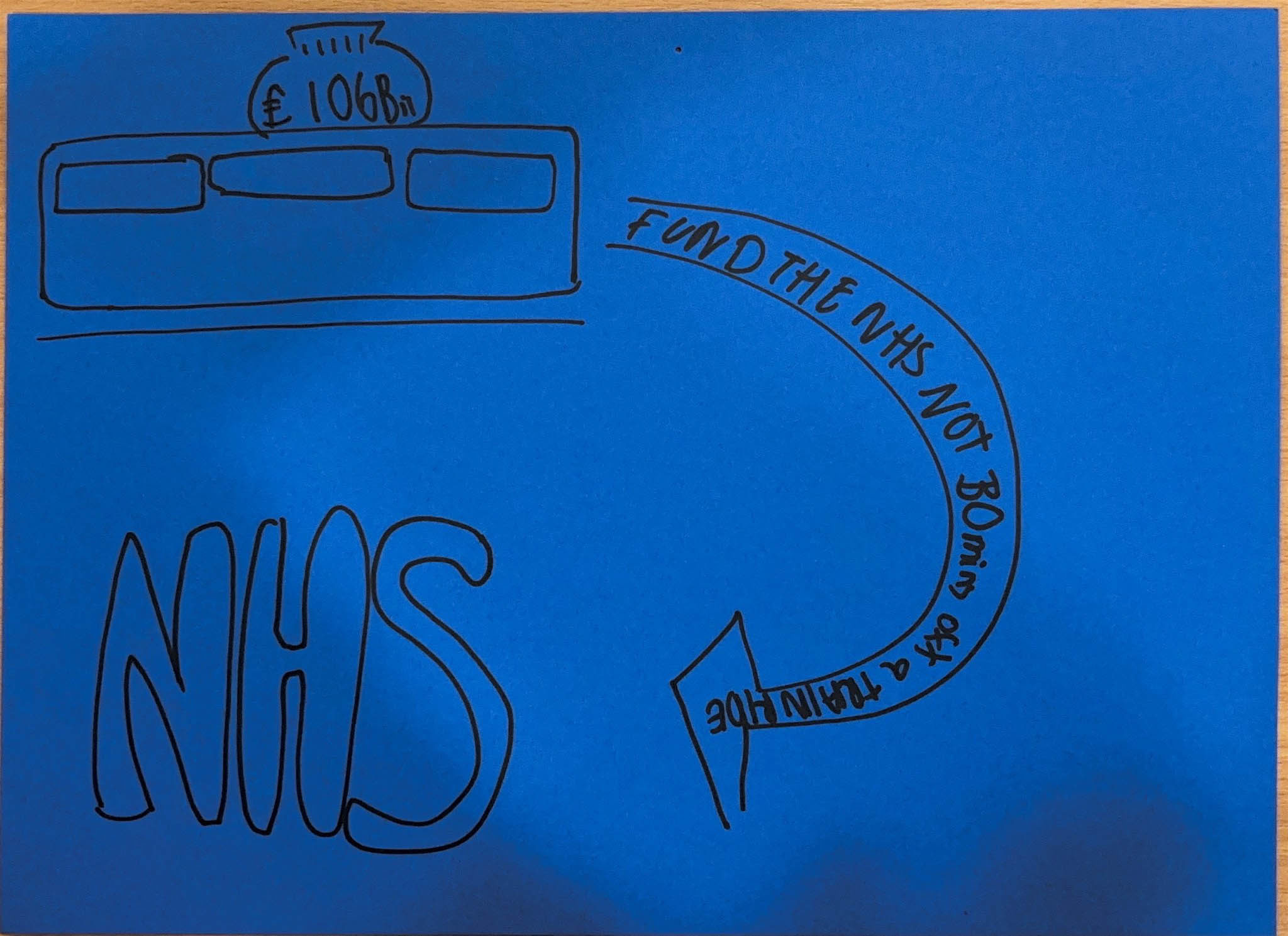 A poster with a blue background features an illustration of a train carriage at the top. At the top of the train carriage, there's a money bag labelled “£106 billion.” Below, a prominent arrow with the text “Fund the NHS, not 30 mins of a train ride” points downward toward the word “NHS,” which is written in a bold bubble font at the bottom. The poster critiques the HS2 project, a proposed high-speed rail link in England, by suggesting that significant funding should be allocated to the NHS instead.