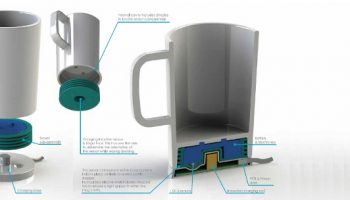 https://more.bham.ac.uk/cogwatch/wp-content/uploads/sites/29/2018/12/Kettle-diagram-350x200.jpg