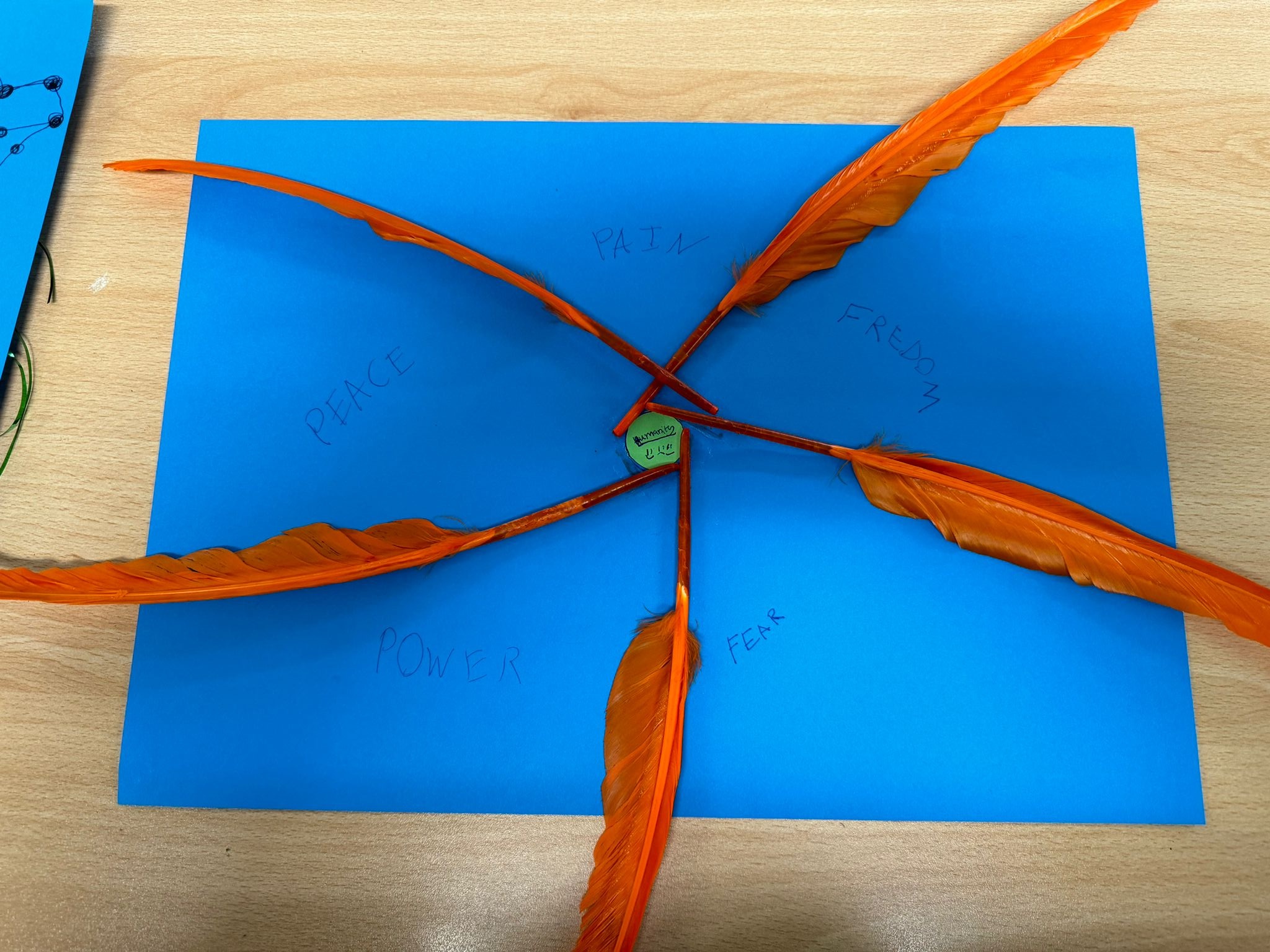 Five red feathers are arranged in a windmill/cycle display on top of blue poster paper. A word is handwritten between each feather, namely peace, pain, freedom, fear, and power.